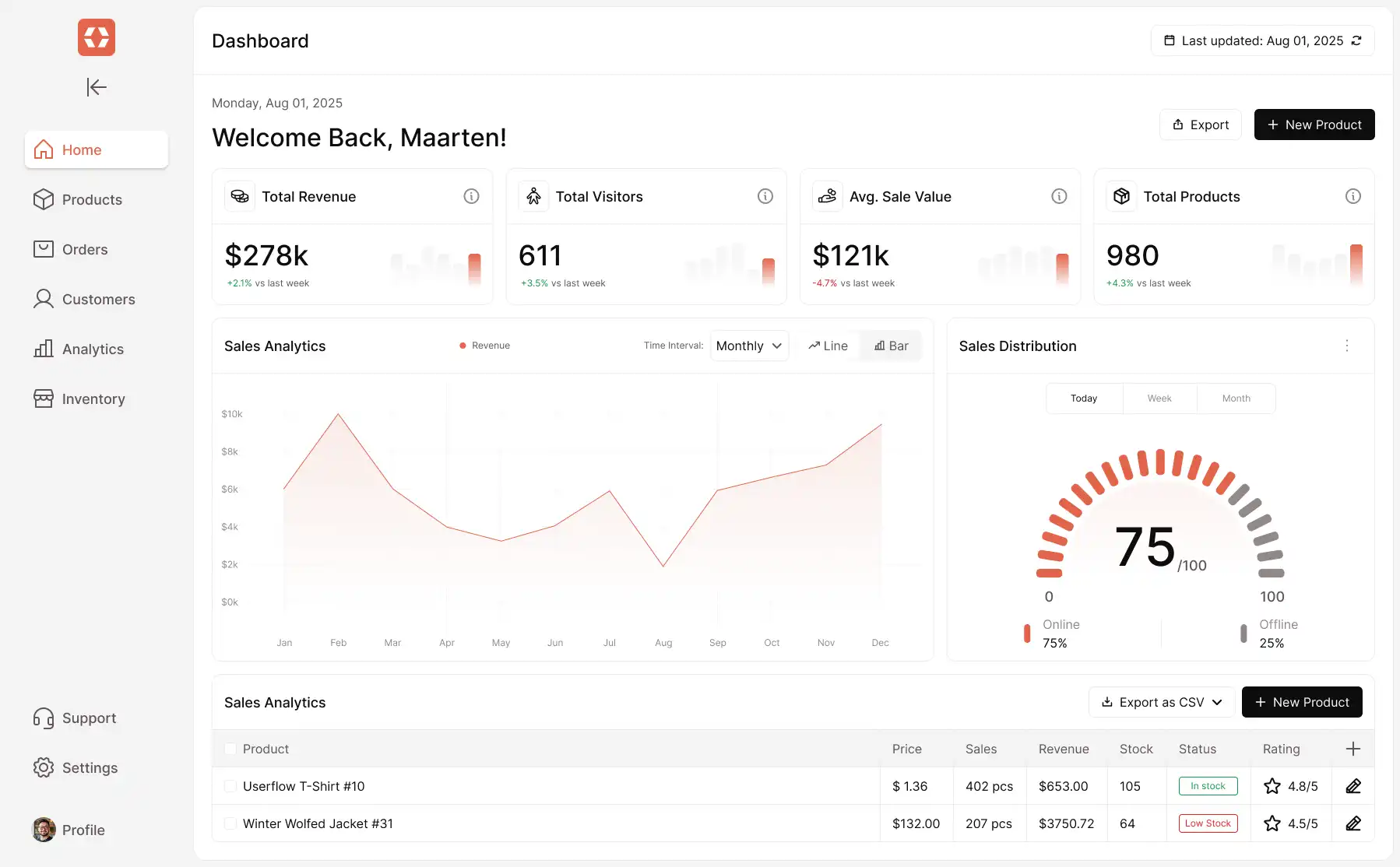 Dashboard recreation