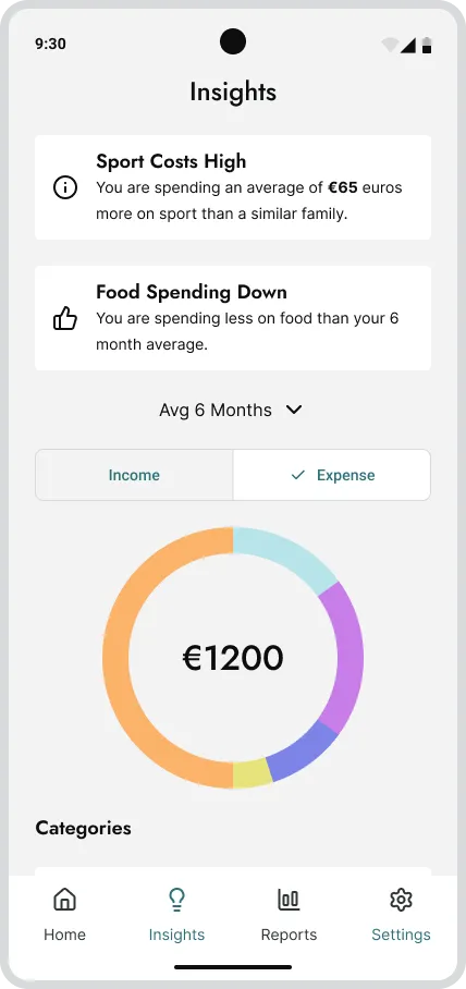 Insights page design of Glacier