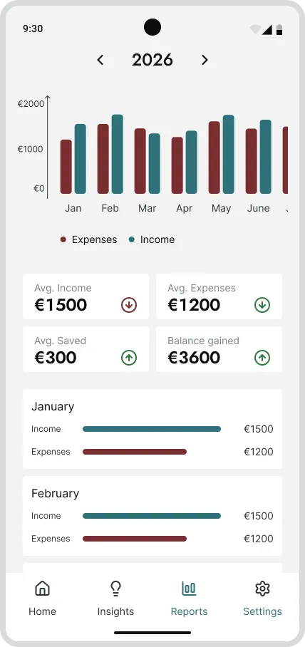 Reports page design of Glacier